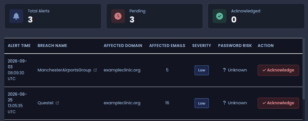 The real-time breach alerts panel: alert time, breach name, affected client domain, affected email count, severity, and an acknowledge action