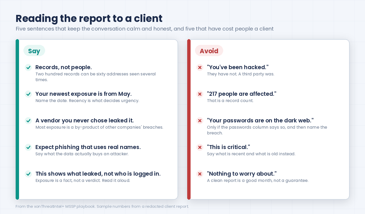 A two-column card: five sentences to say to a client when reading their breach-health report, and five to avoid