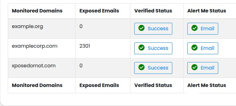 Three monitored domains with exposure counts in one console view