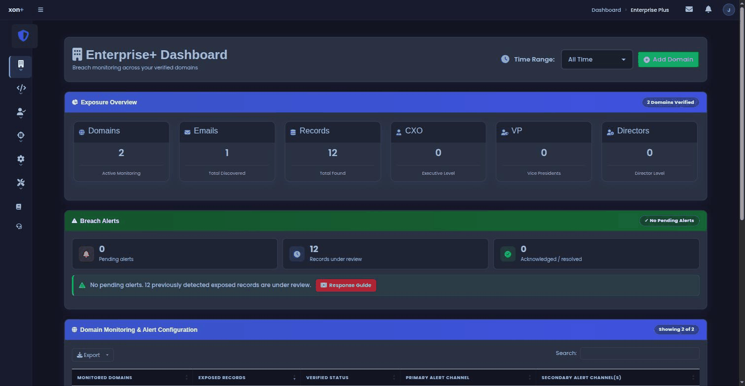 The Enterprise dashboard in the console: exposure overview tiles for domains, emails, records and seniority, then the breach alerts panel with pending and acknowledged counts