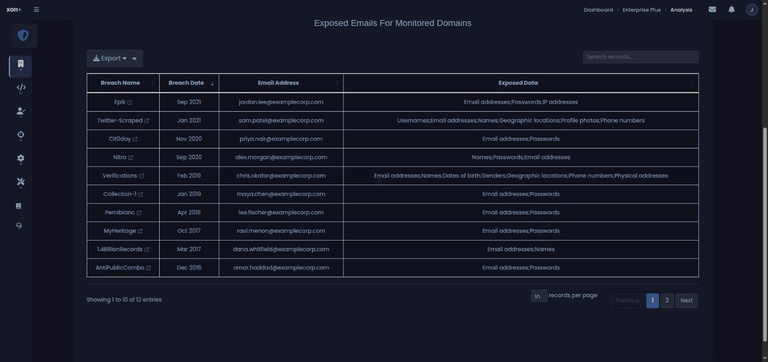The console's Analysis page listing exposed emails for a monitored domain: breach name, breach date, address, and the data types that leaked