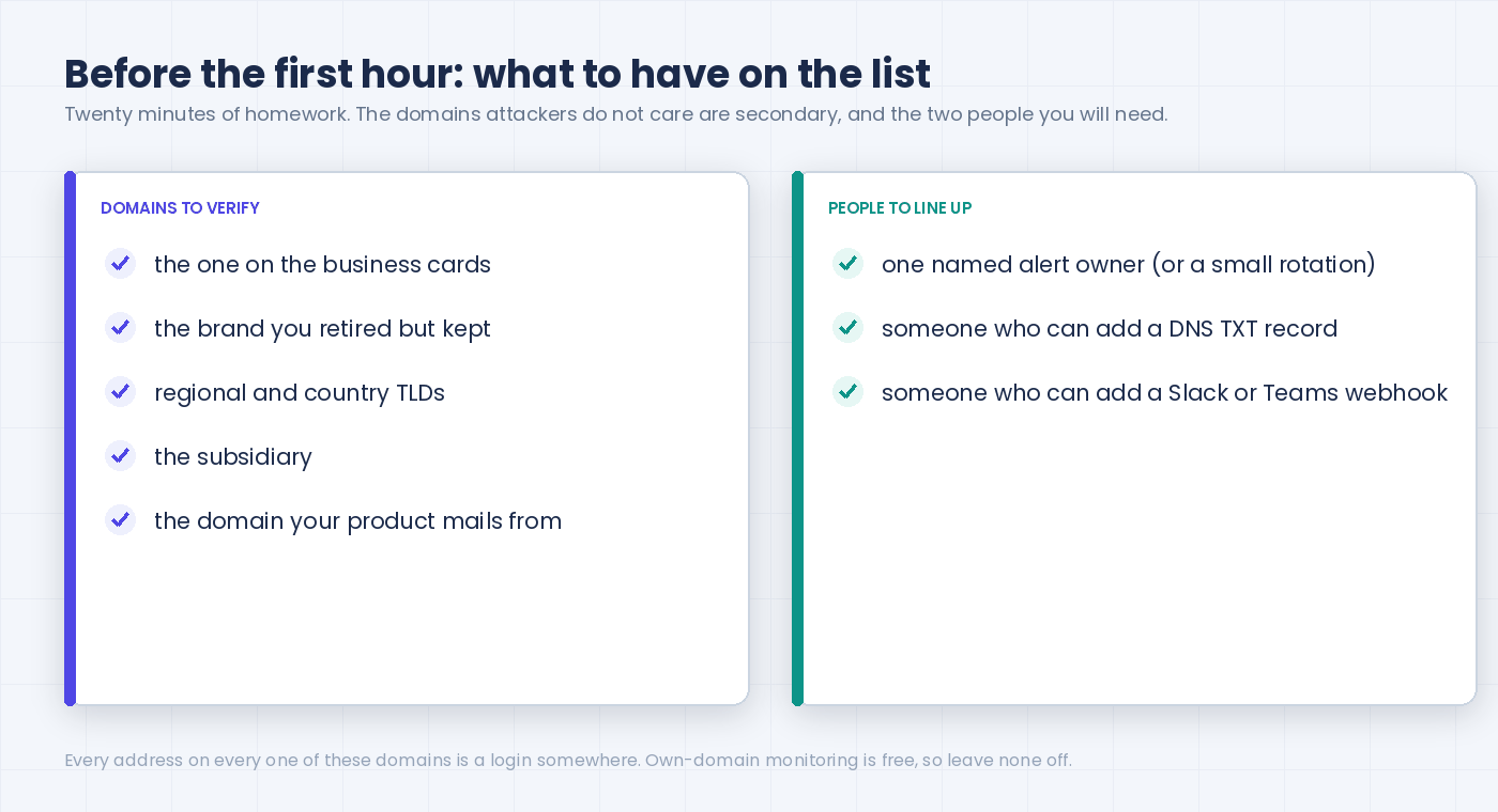 Coverage checklist before setup: root domain, retired brands, regional domains, subsidiaries, mail-sending domains, plus an alert owner and DNS and chat admin access