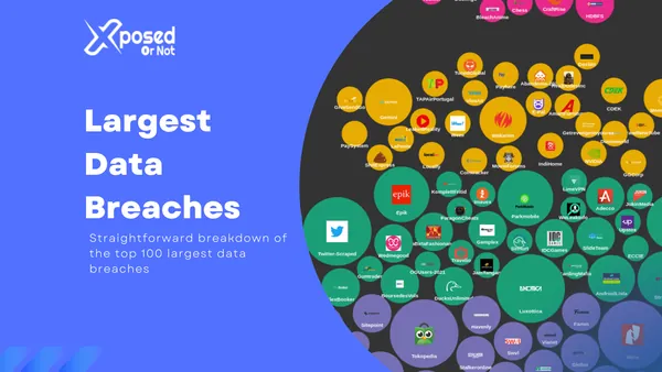 Largest Data Breaches in The World [Updated 2026]