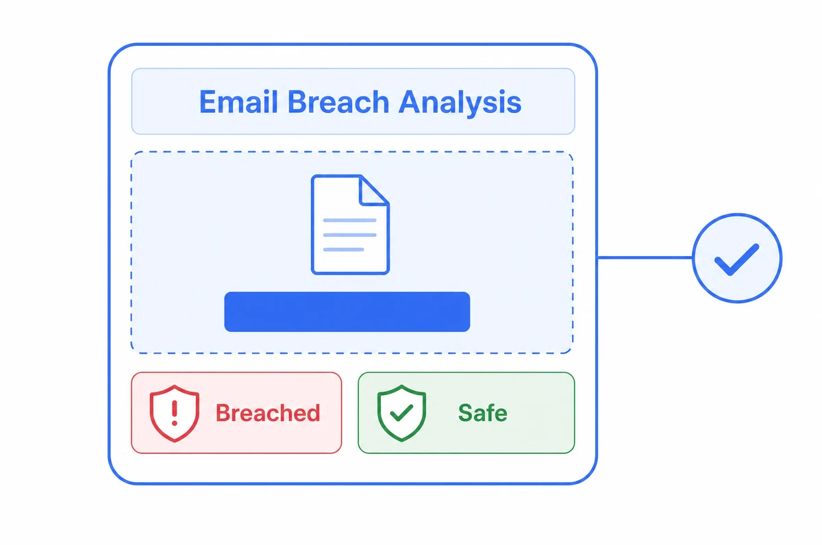 Email Breach Analysis Dashboard