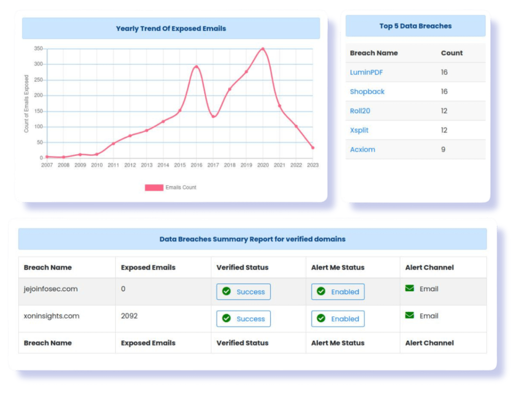 xonPlus breach monitoring dashboard showing exposed account alerts