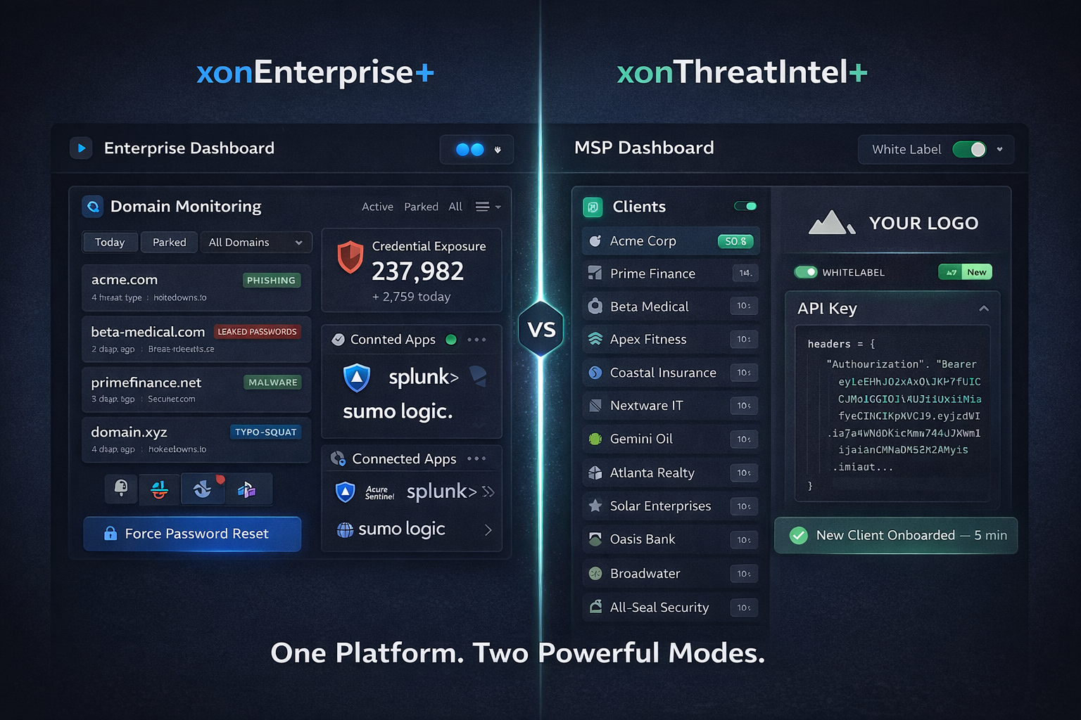 Comparison of xonEnterprise+ for enterprise domain monitoring and xonThreatIntel+ multi-tenant dashboard for MSPs and partners