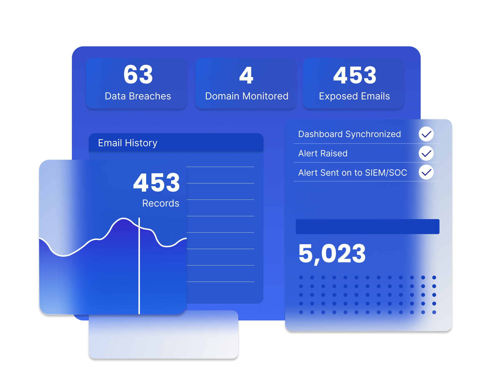 xonThreatIntel+ MSSP Dashboard Preview