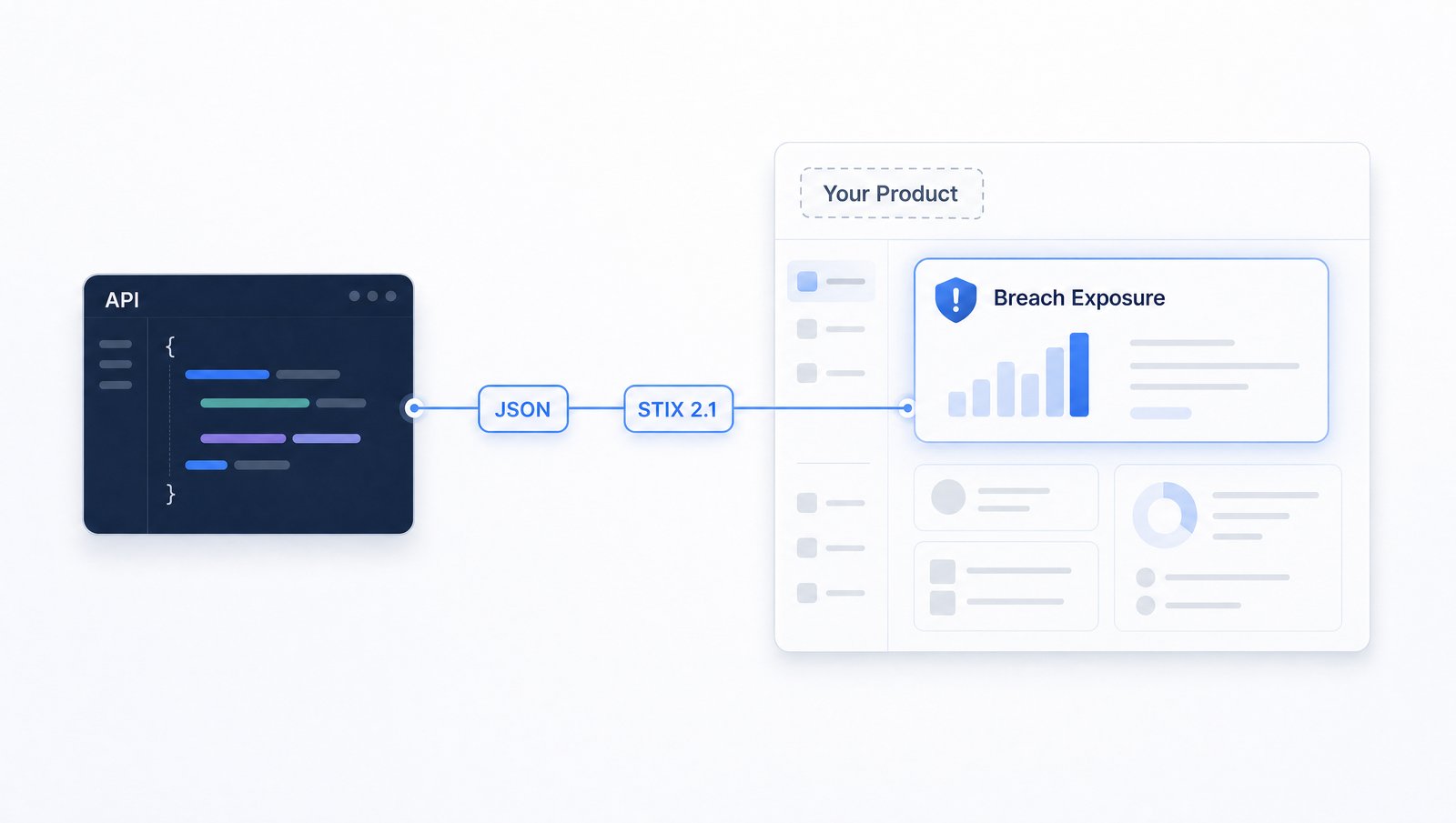 xonThreatIntel+ API delivering JSON and STIX 2.1 breach exposure data into your security product