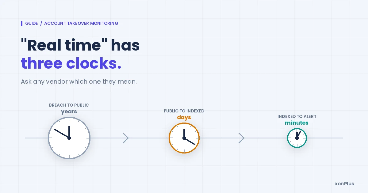 Account Takeover Monitoring: Watch Breach Dumps and Stealer Logs for Your Domain