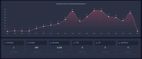 Get Ahead of Breaches Now: Powerful Real-Time Monitoring with xonPlus